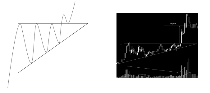 triangle ascendant