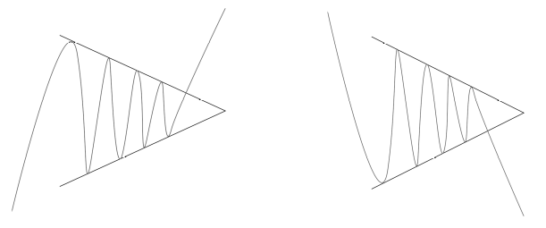 triangle symetrique