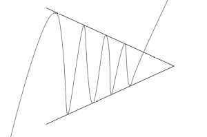 triangle symetrique